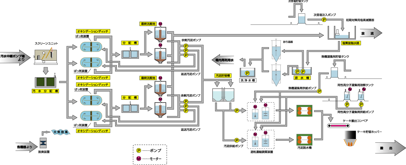 フローシート1