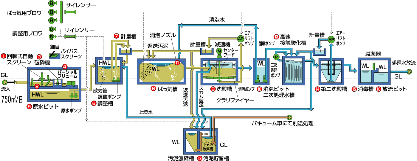 フローシート1